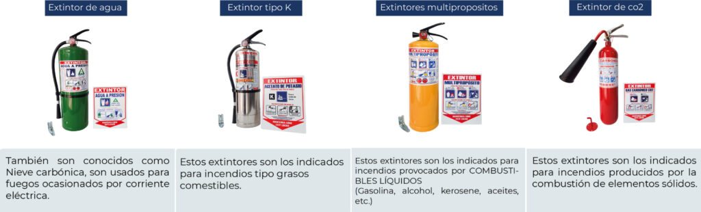 Recarga y Mantenimiento De Extinguidores